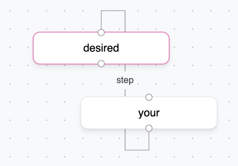 Elbow connector example from React Flow